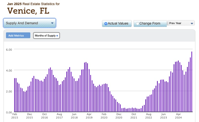 10 Year High – This is not a Cheech & Chong skit