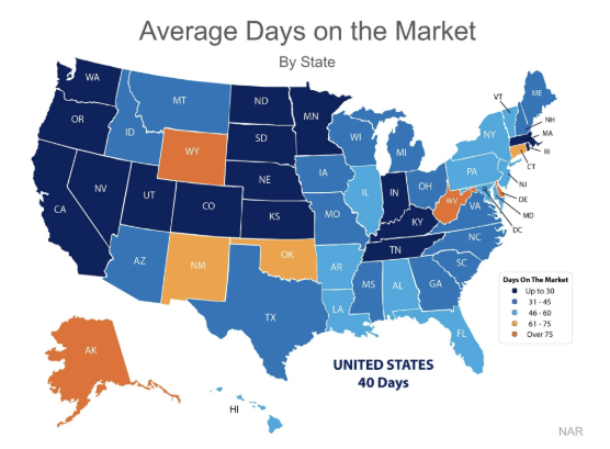 Don’t trust  ‘Average days on the market